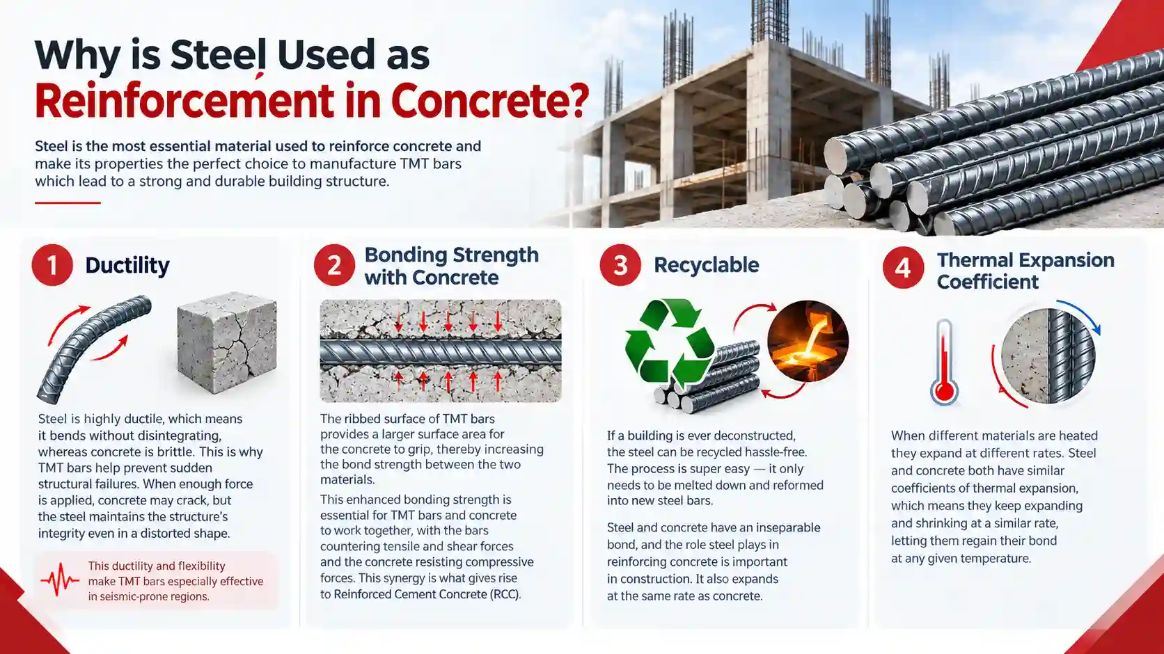 Steel Reinforcement Benefits
